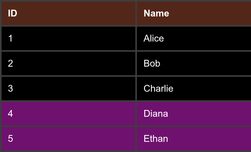 Identity Performance in Microsoft SQL Server